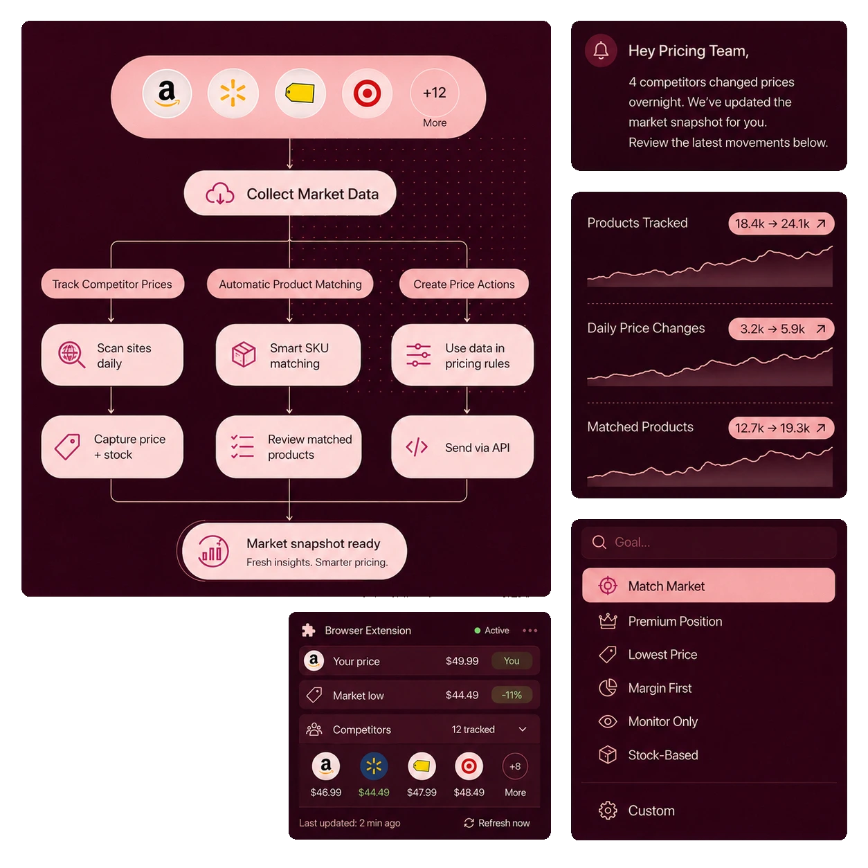 The Dream Pricing Software