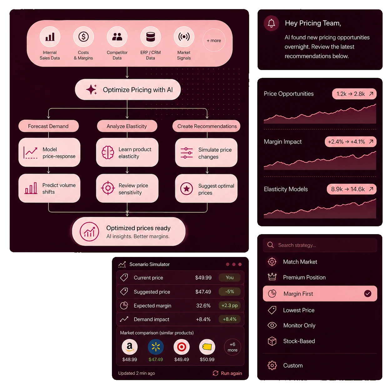 The Dream Pricing Software