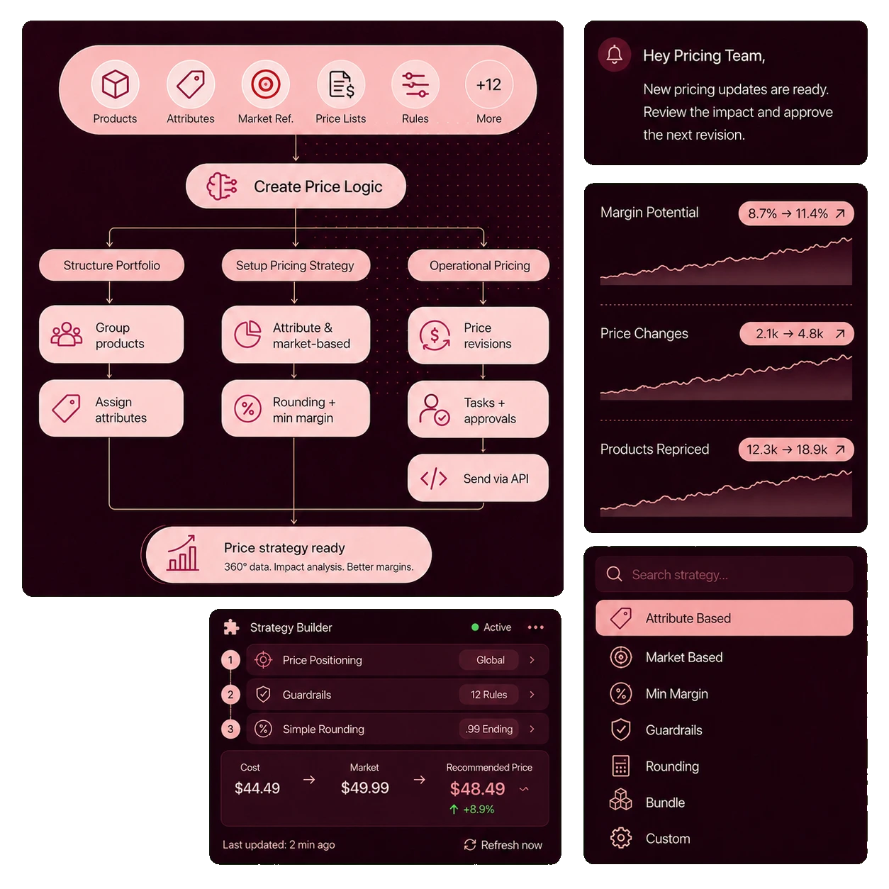 Price management software