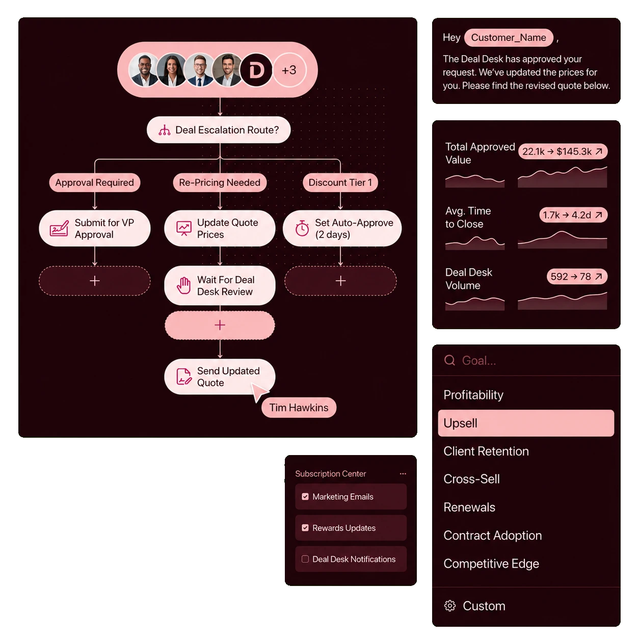 The Dream Pricing Software