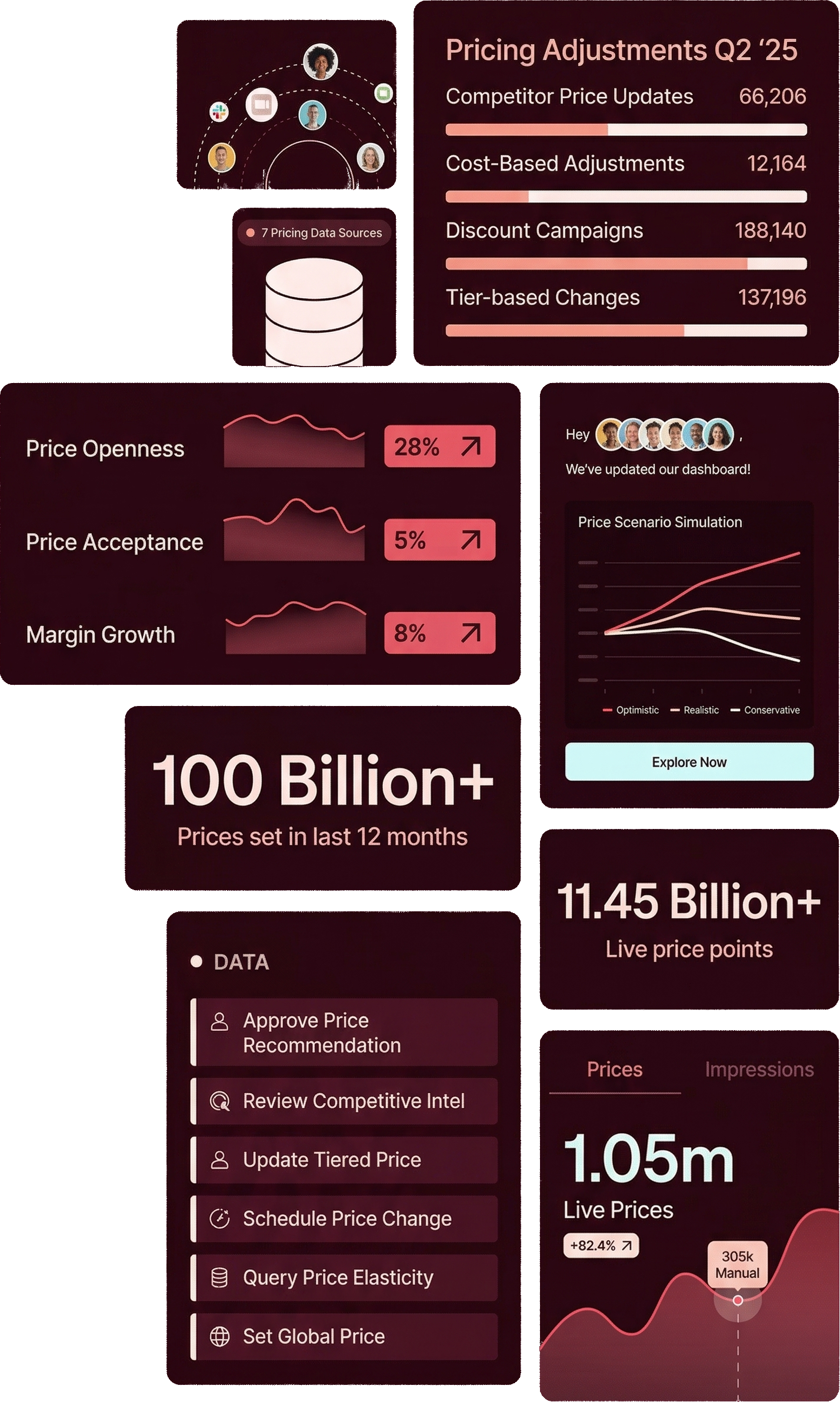 PriceEdge PO&M platform