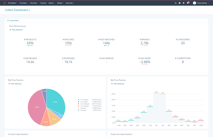Measure and Optimize