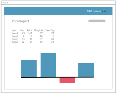 Margin analysis software, pricing analysis software