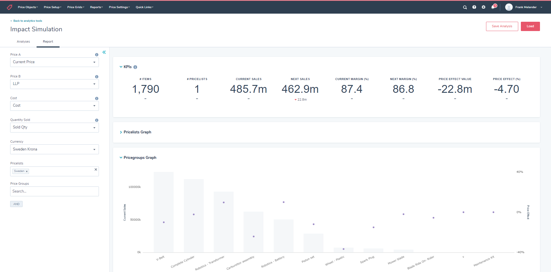Advanced Impact Analysis