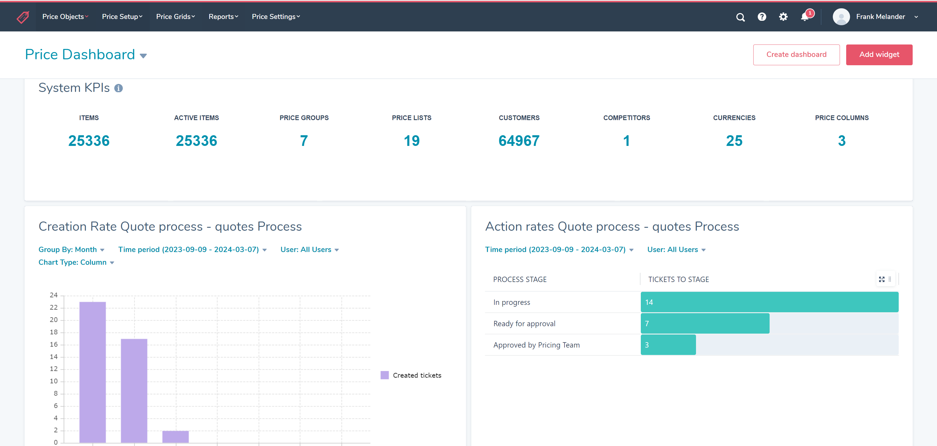 most important deals