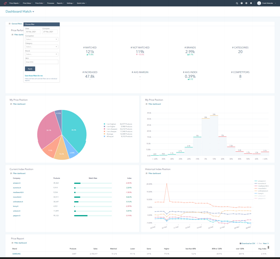 New Default Dashboard